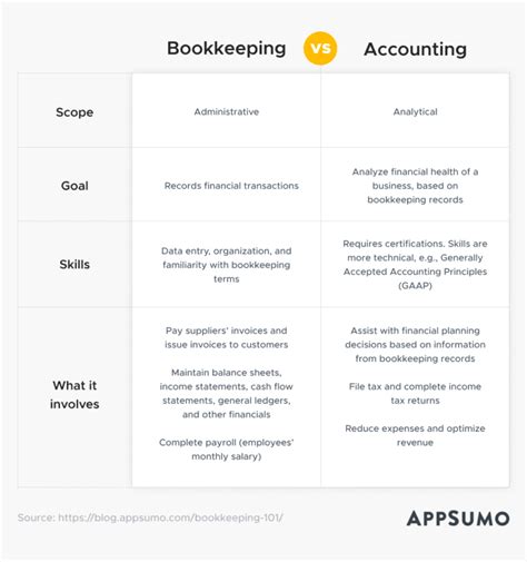 Bookkeeping 101 A Beginners Guide On Where To Start