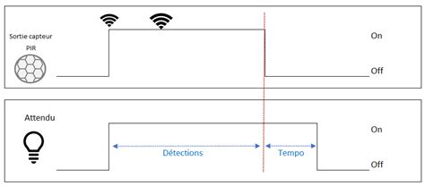 Fichier Diagramme 2 PIR Png GCE Electronics