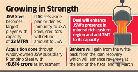 Jsw Transfers Rs 19350 Cr To Complete Acquisition Of Bhushan Power And