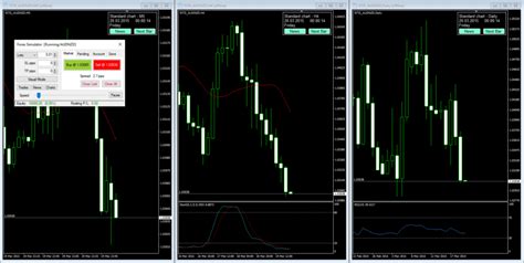 Optimize Your Trading Skills With The Forex Simulator Mt5 Master The