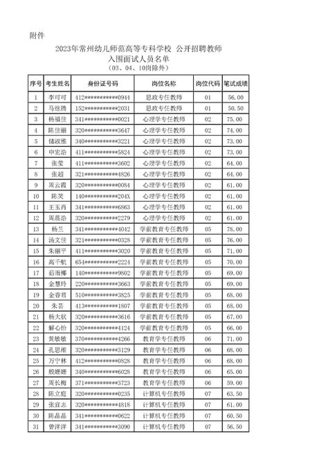 关于2023年常州幼儿师范高等专科学校公开招聘教师笔试成绩查询及入围面试人员名单的公告 常州幼儿师范高等专科学校主站