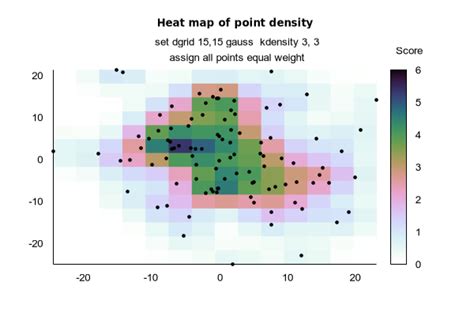 Gnuplot Demo Script Heatmap Points Dem