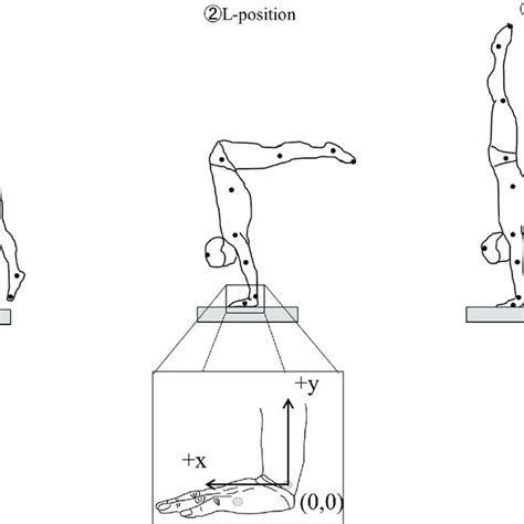 Typical Straight Arm Press To Handstand Movement And Three Timings ①