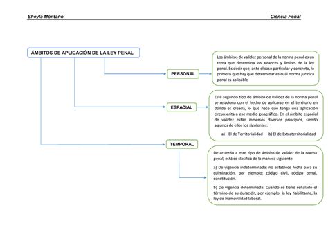 Aplicacion De La Ley Penal Sheyla Montaño Ciencia Penal Ámbitos De AplicaciÓn De La Ley Penal