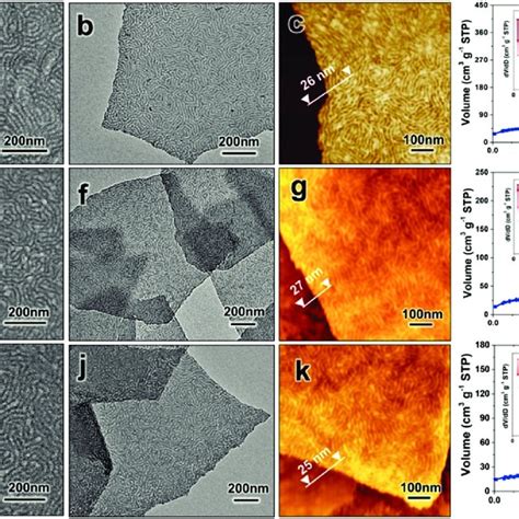 Morphological And Structural Characterizations Of A D MPPy RGO E H