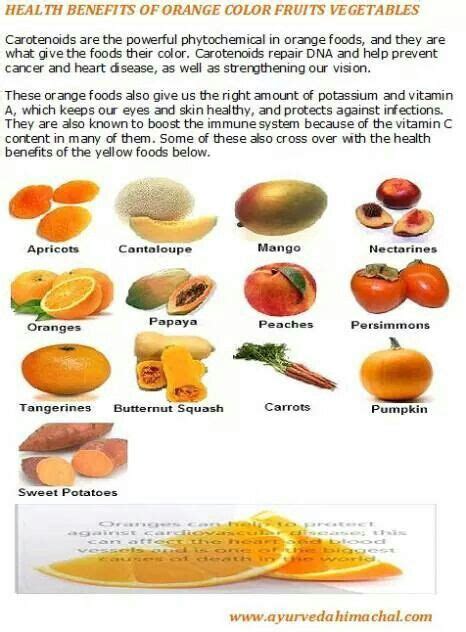 Healthy Benefits Of Orange Color Fruits