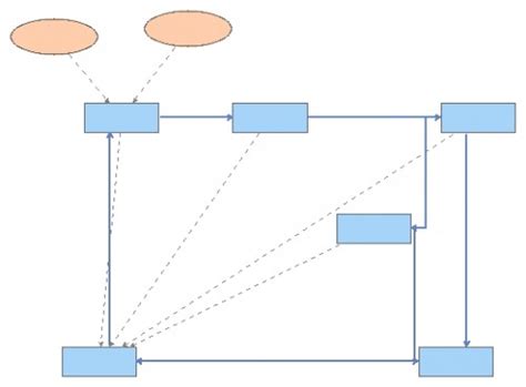 Food Chain Insight Maker