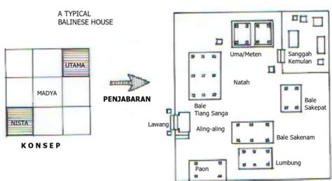 PERUMAHAN DAN PERMUKIMAN TRADISIONAL BALI