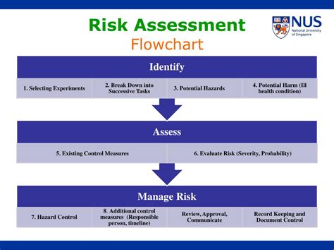 Ppt Risk Assessment Training Powerpoint Presentation Free Download