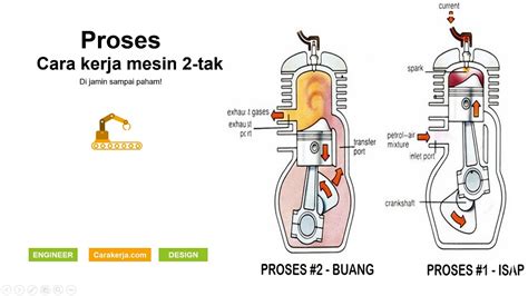 Cara Kerja Mesin 2 Tak Menggerakkan Kendaraan Dijamin Paham