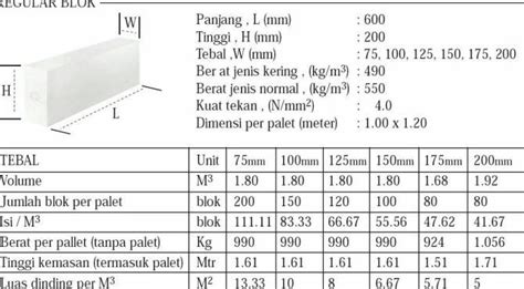 Jual New Bata Ringan Hebel Premium Sni 7 5Cm 10Cm 10 Kota