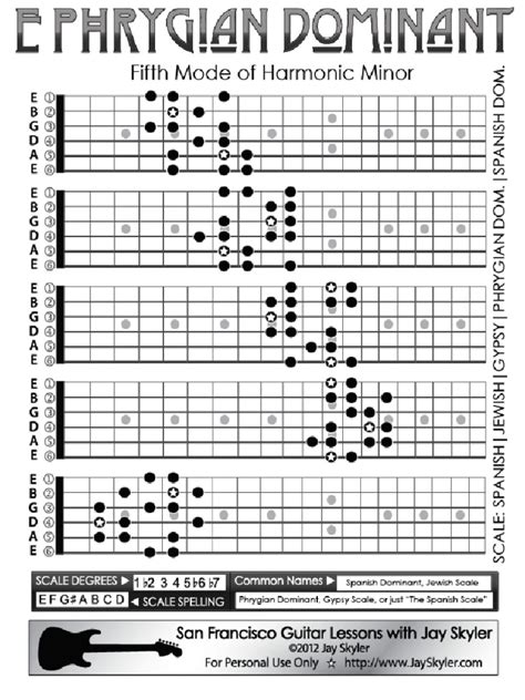 Phrygian Dominant Telegraph