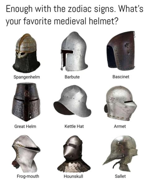 Medieval Helmets Tier List Community Rankings Tiermaker