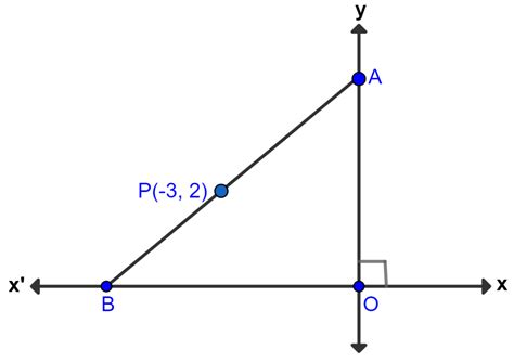 P Is The Mid Point Of Line Segment Ab As Shown In The