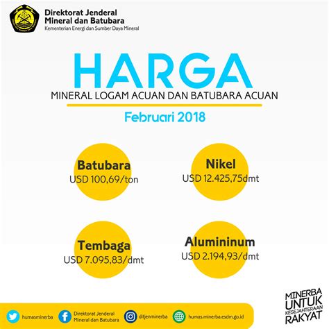 Inilah Daftar Harga Mineral Logam Acuan Dan Harga Batubara Acuan