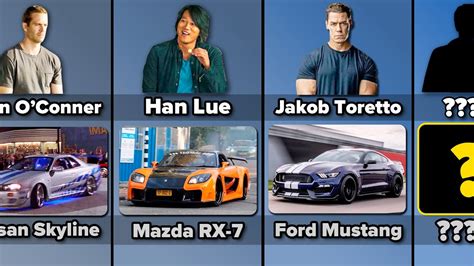 Furious 7 Cars List