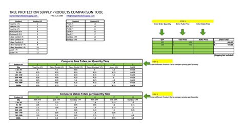 Free Printable Price Comparison Chart Template Save Money