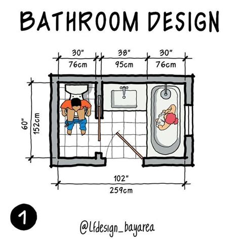 Luis Furushio On Instagram Typical Bathroom Layouts Es