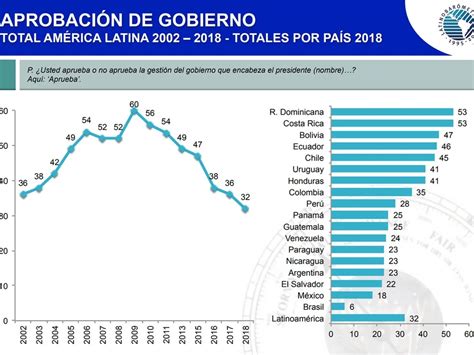 Democracia en peligro por qué se debilita en América Latina Infobae