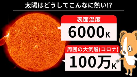 【温度and核融合反応の仕組み】太陽はなぜ熱い？図解でわかりやすく解説！ ちーがくんと地学の未来を考える