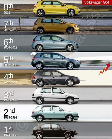 Pingl Par Luiz Fernandes Sur Carros Mod Le De Voiture Voiture Land