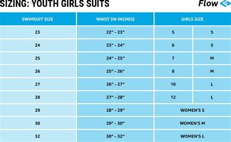 Mermaid Tail Swimsuit Appeal Size Charts Fin Fun Mermaid