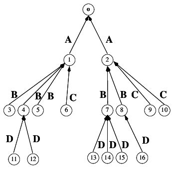 Two isomorphic configuration trees. | Download Scientific Diagram