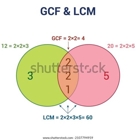 Image Least Common Factor Photos And Images And Pictures Shutterstock