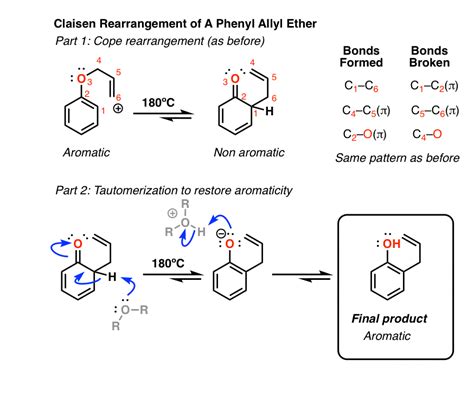 The Cope And Claisen Rearrangements Master Organic Chemistry