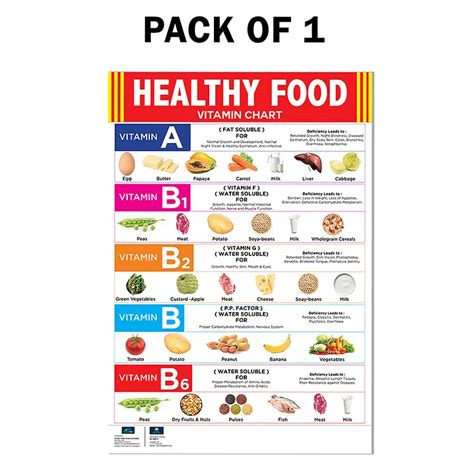 Convenient Printable Vitamin Chart And Plant Based Foods 56 OFF