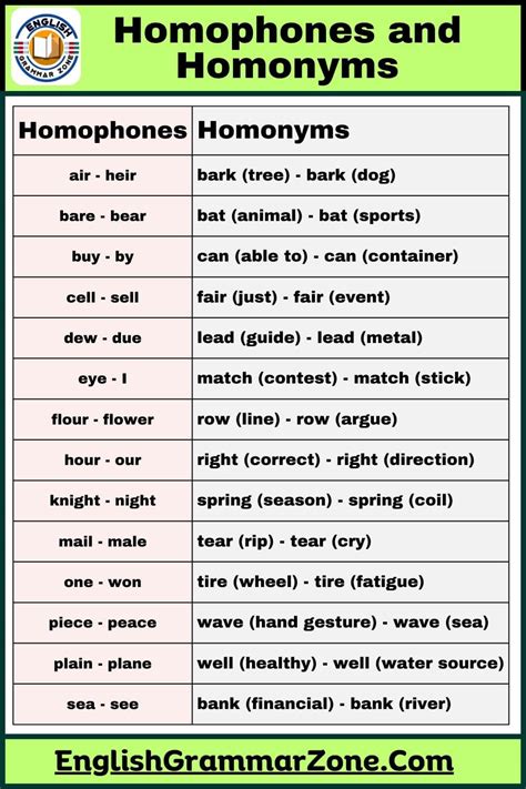 Homophones And Homonyms List And Examples