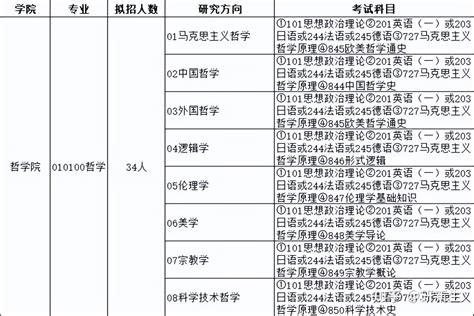 哲学考研丨南开大学：招生情况、参考书、复试分数线和录取数据 知乎