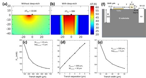 A Phase Shifter Cross Section A Thermal Simulation Of A Heating