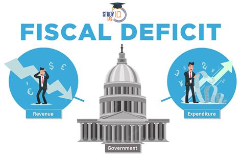 Fiscal Deficit