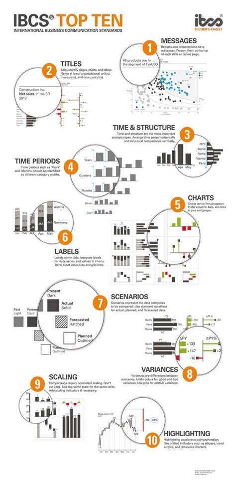 Ibcs® With Success Pdf Of Poster