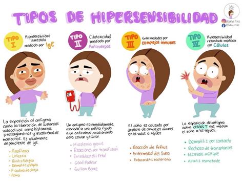 Tipos De Hipersensibilidad Cosas De Enfermeria Medicina De Urgencias