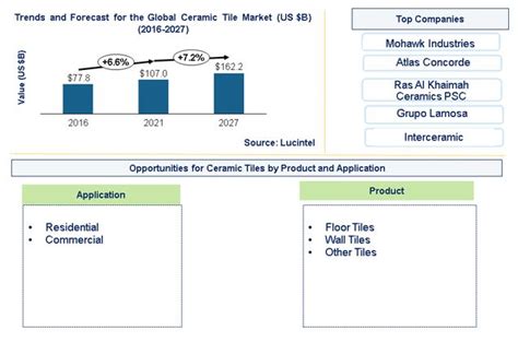 Rate Analysis For Vitrified Flooring Malaysia Viewfloor Co