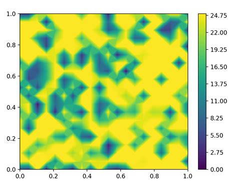 Цветовая панель Matplotlib изменено поведение для ограничений