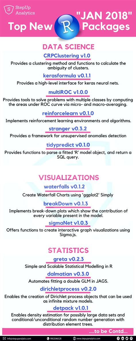 Some Great R Packagesreleased In January 2018 With Their Briefs Part 1 R R Packages