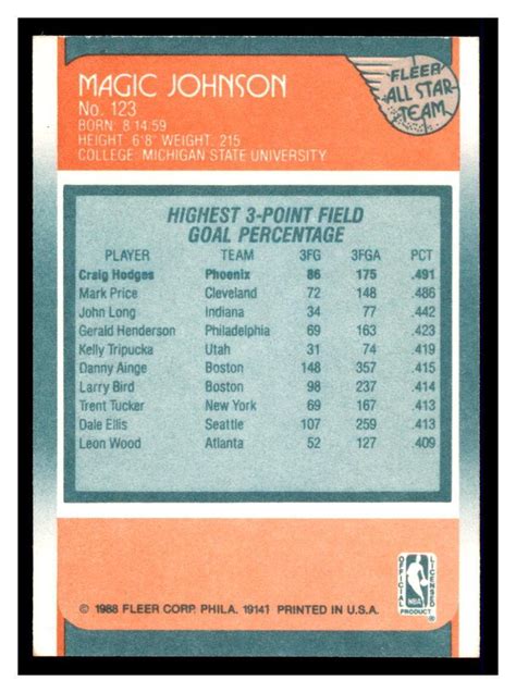 Magic Johnson All Star 123 Prices 1988 Fleer Basketball Cards