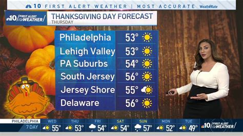 Nbc10 First Alert Weather Beautiful Thanksgiving Ahead Nbc10 Philadelphia