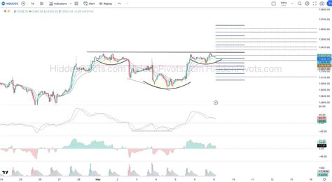 Hiddenpivots On Twitter Nq F H To Be Or To Negate As I Always