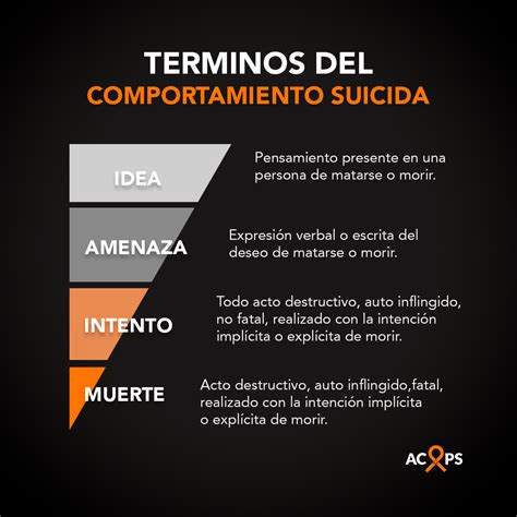 La conducta suicida es una secuencia de eventos que se da de manera