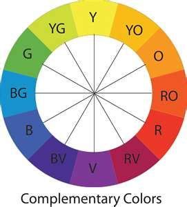 12 Point Color Wheel