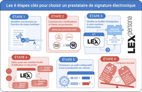 Conformité signature électronique comment choisir un outil