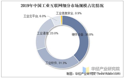 2022年中国工业通信设备行业现状分析，新兴技术驱动行业发展「图」华经情报网华经产业研究院