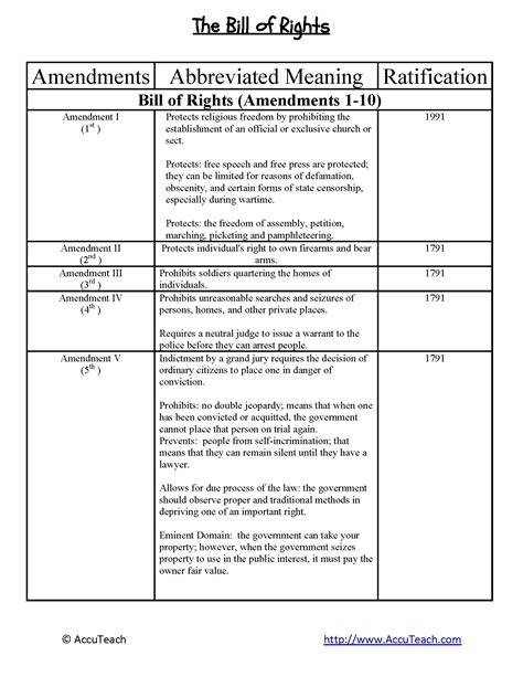 Bill Of Rights Scenario Worksheet Bill Rights Worksheet and I Have ...