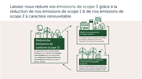 Ce que notre démarche de décarbonisation signifie pour votre entreprise