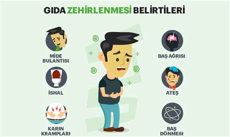 G Da Zehirlenmesi Nedir Hijyen Belgesi Hijyen E Itimi Hijyen