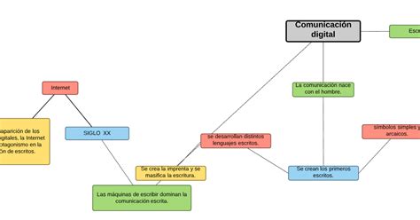 La Escritura En La Era De La Comunicación Digital